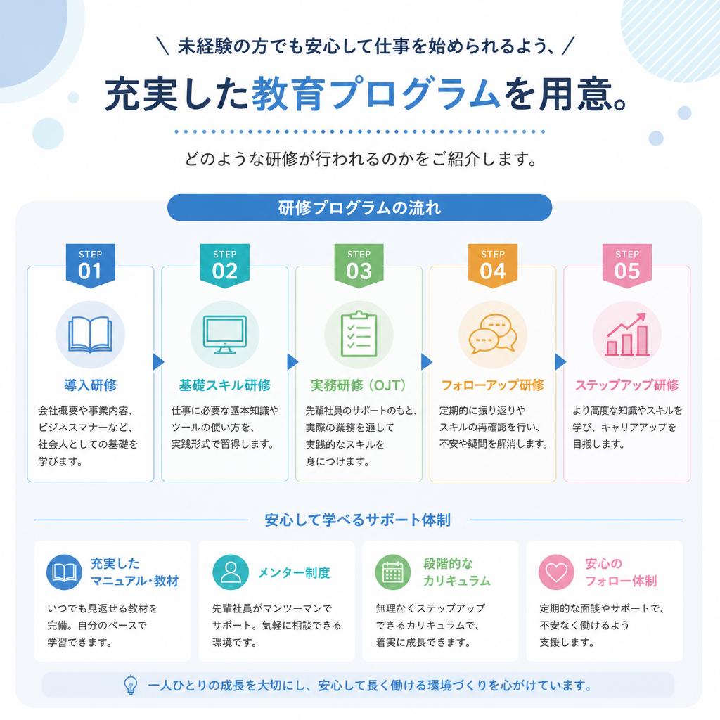 2. 未経験からでも安心の教育プログラム