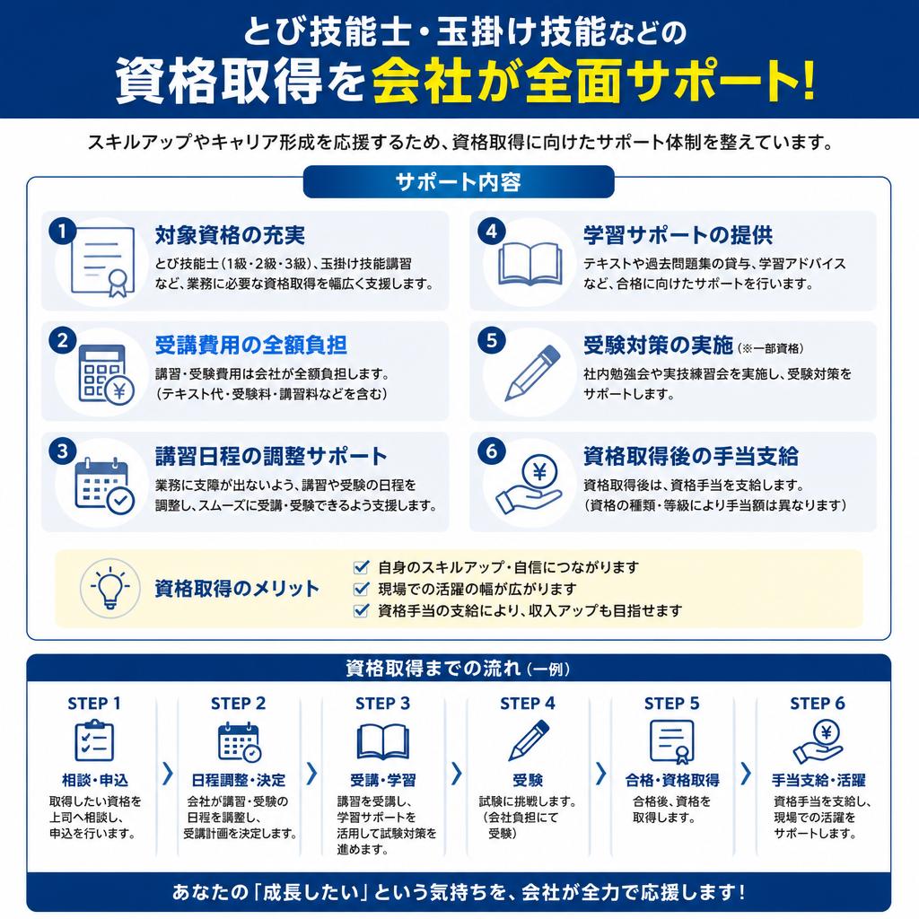 資格支援制度のご紹介