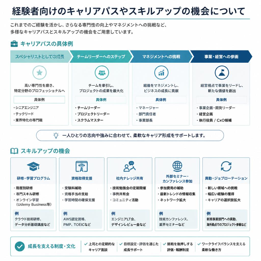 キャリアアップのチャンス
