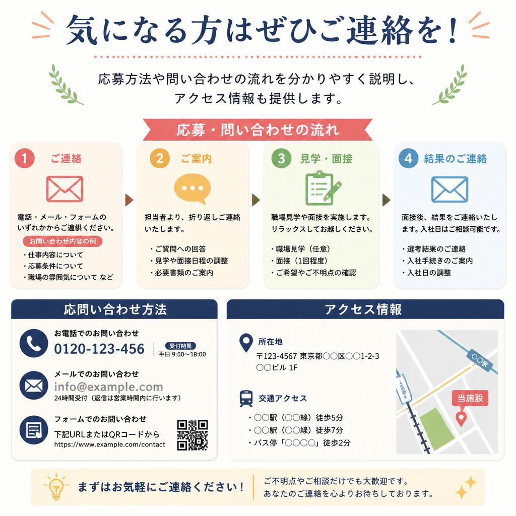 お問い合わせ・応募方法