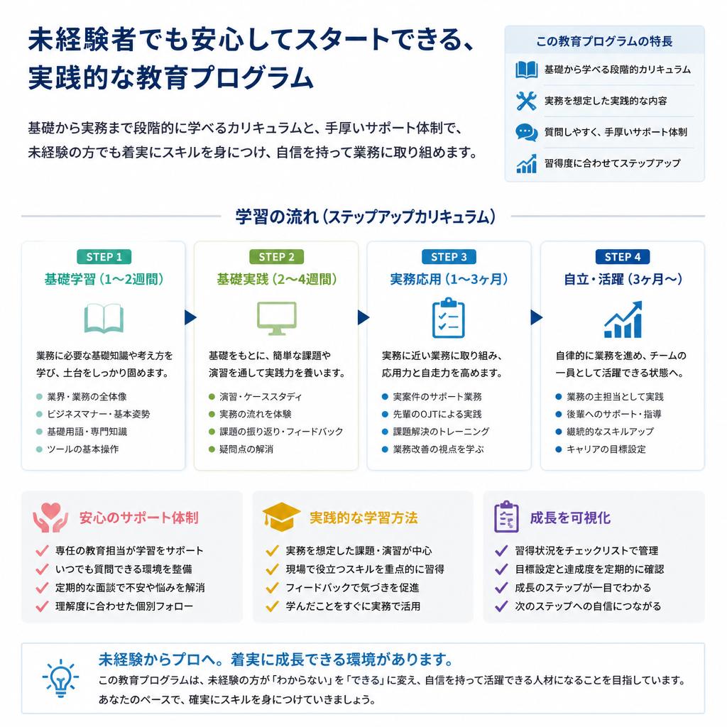 02. 充実した教育・研修制度