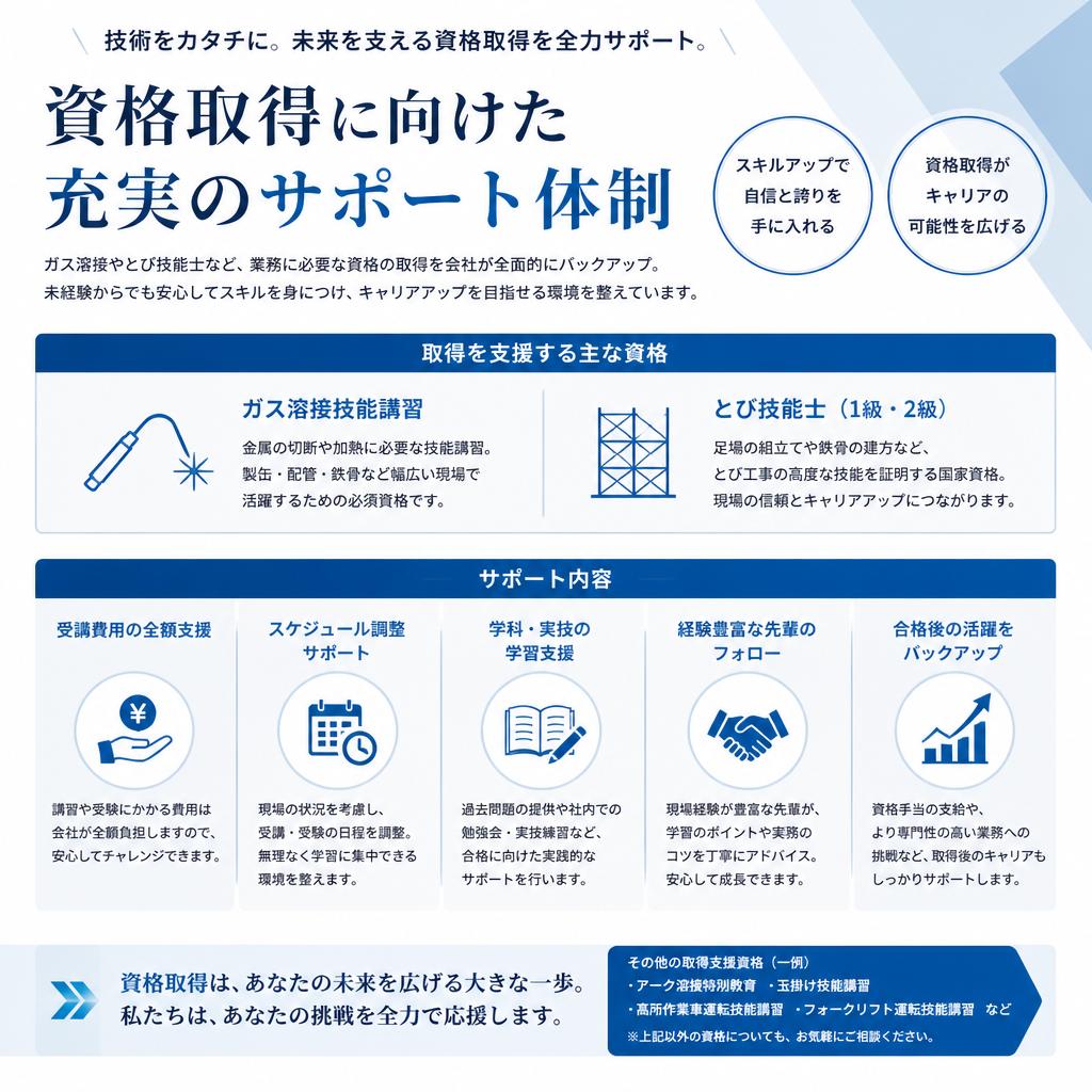 04. 資格取得支援制度の魅力