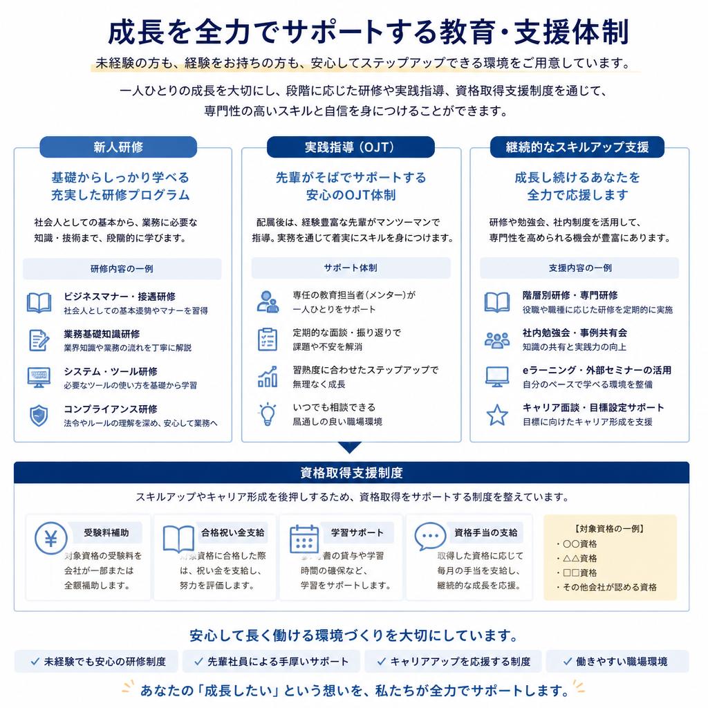 4. 充実した教育制度