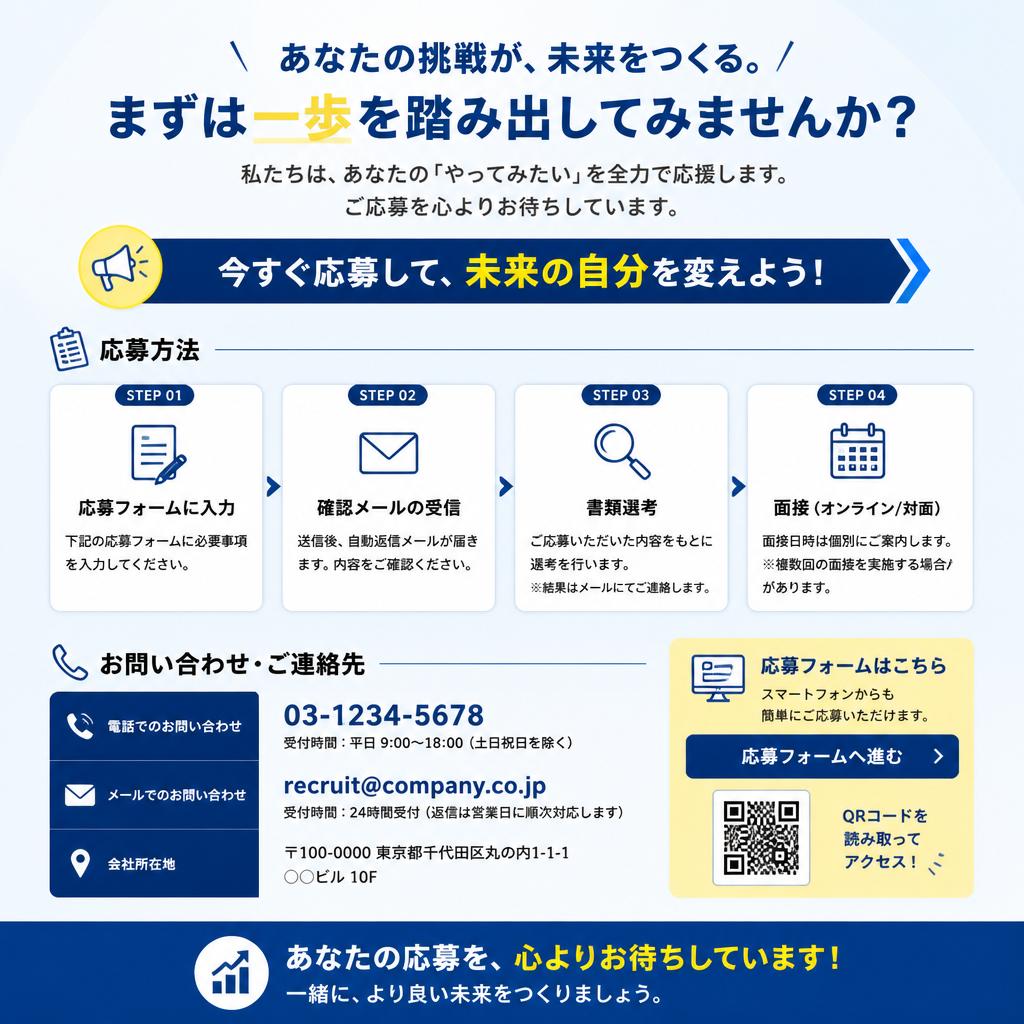 7. お問い合わせと応募方法