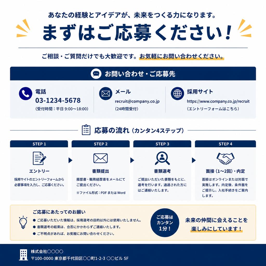 7. お問い合わせと応募方法