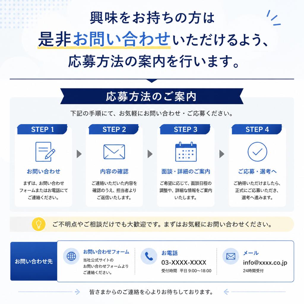 7. お問い合わせから応募へ