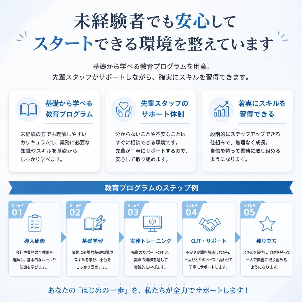 充実の教育プログラム