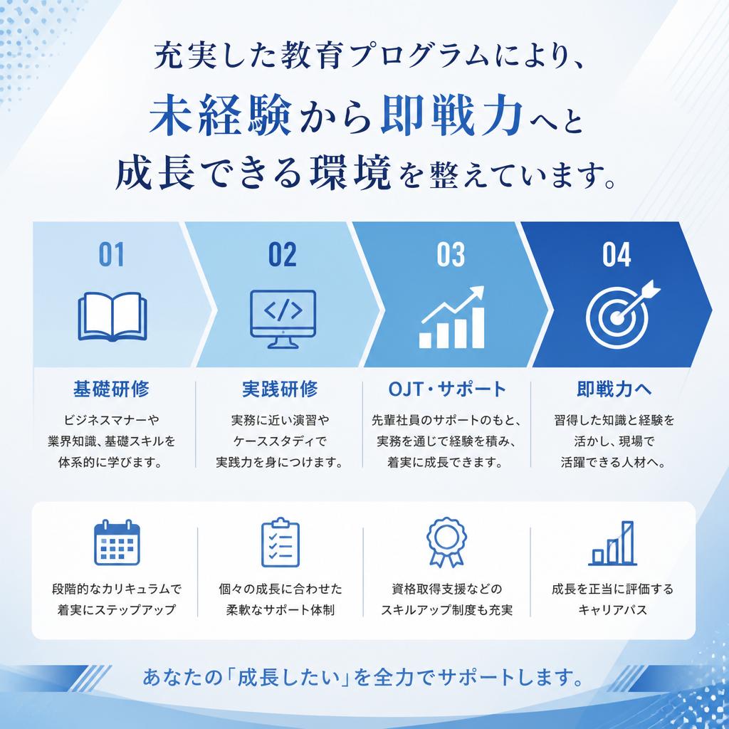 未経験でも安心なサポート体制