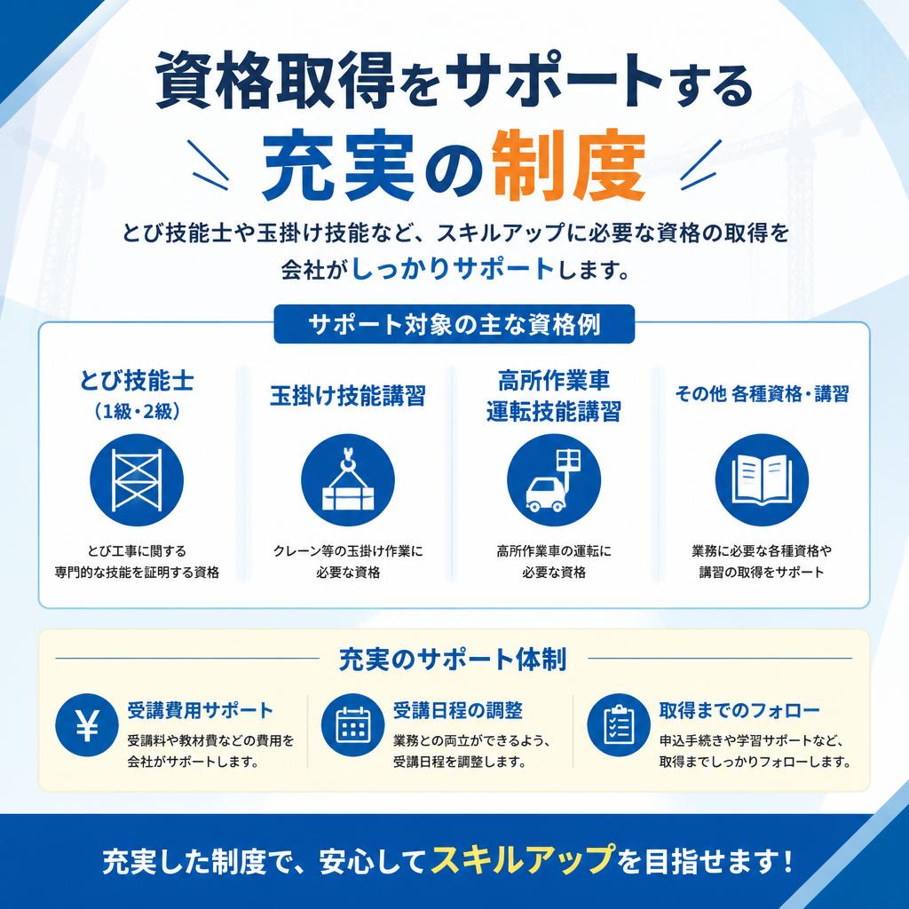 資格取得支援制度
