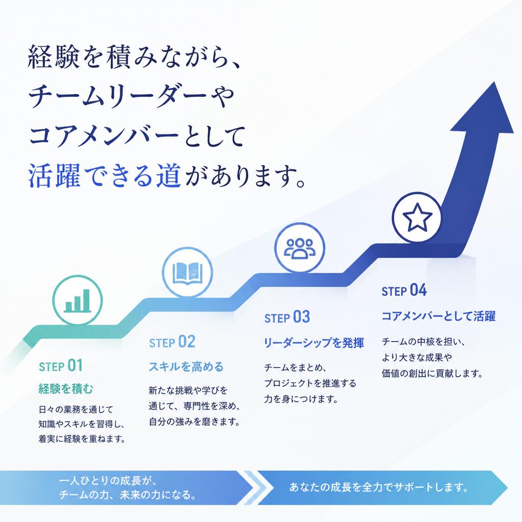 キャリアアップのチャンス