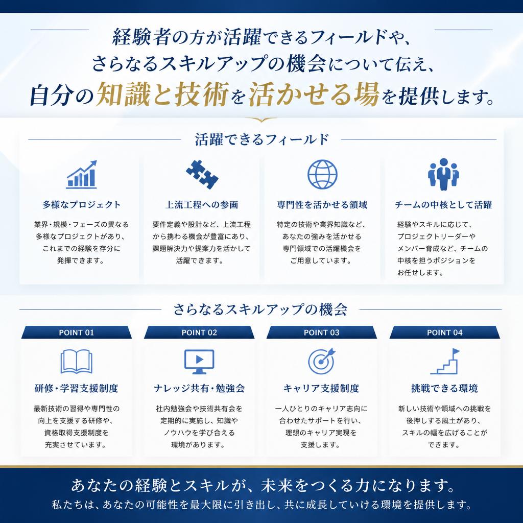 4. 経験者の方も大歓迎！