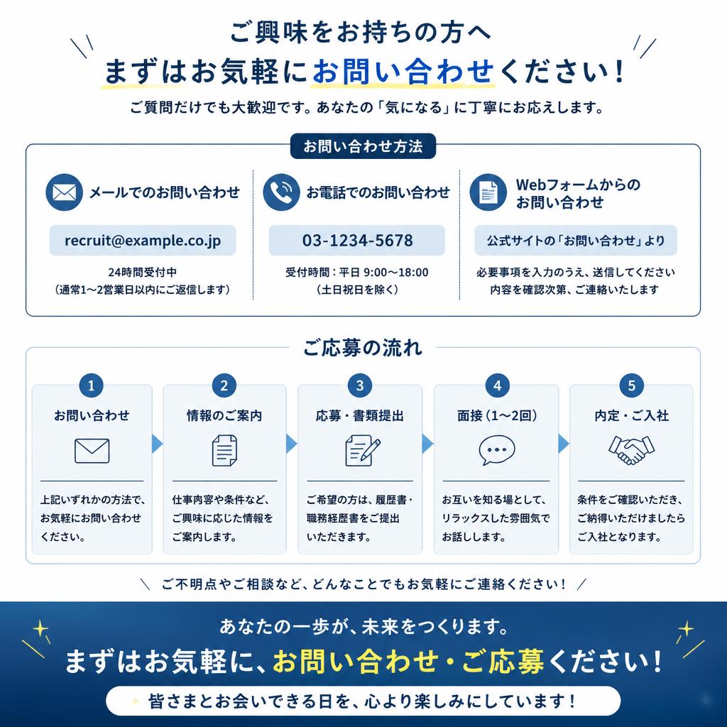 7. お問い合わせと応募の流れ