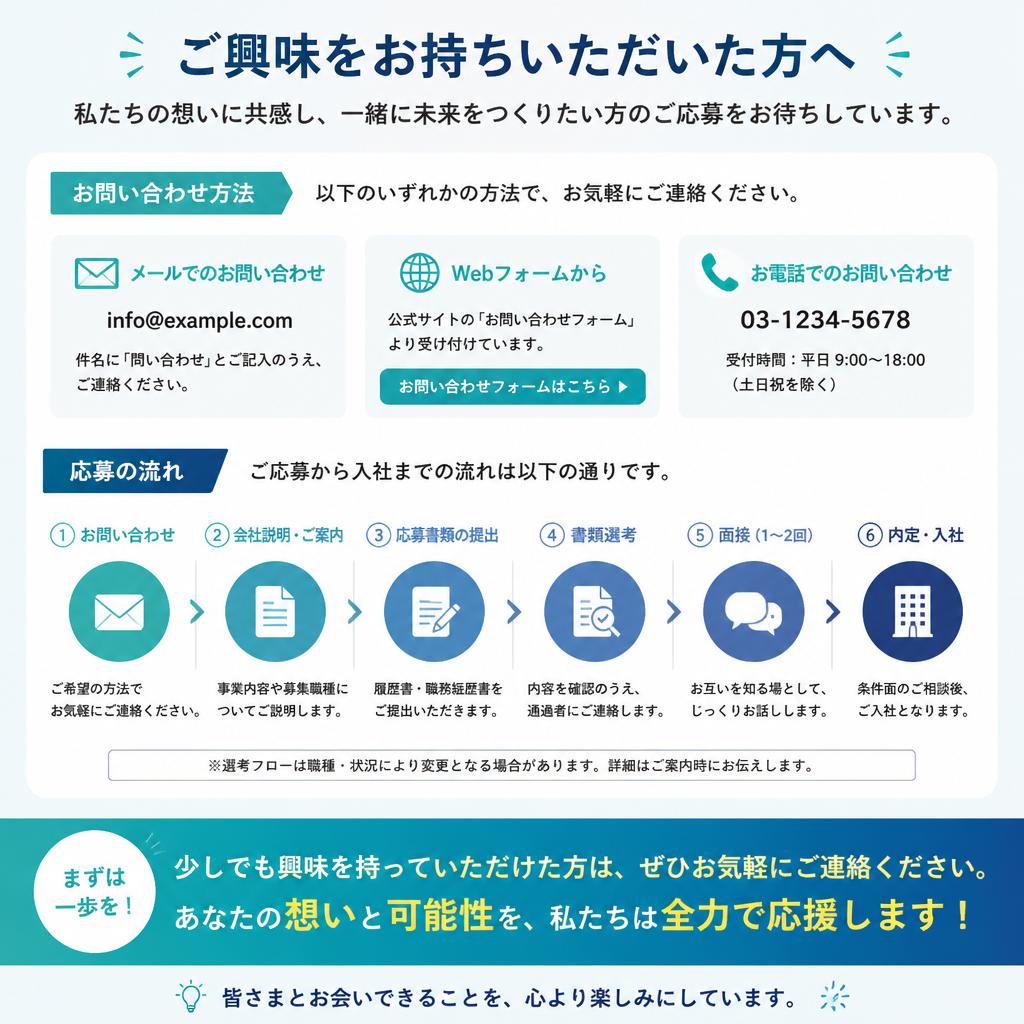 7. お問い合わせと応募の流れ