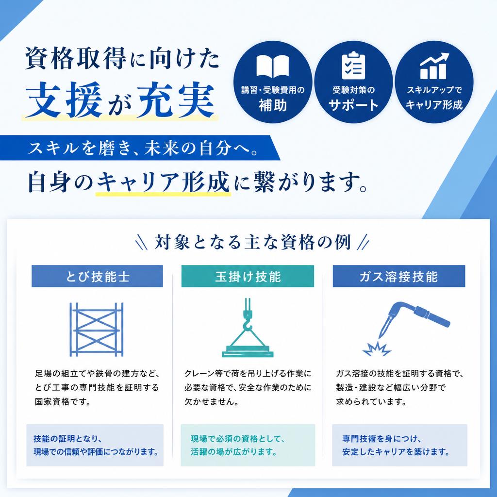 資格取得支援制度