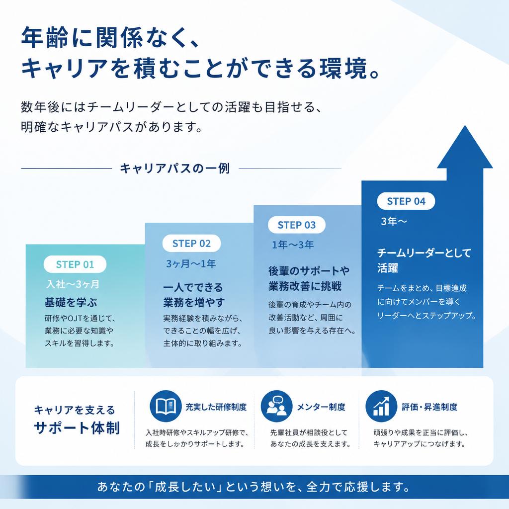 キャリア形成の可能性