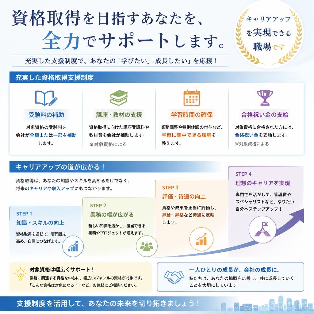4. 資格取得支援制度