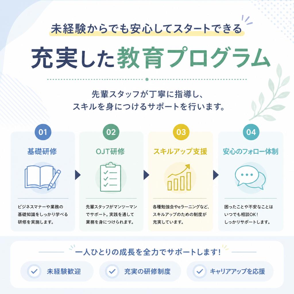 2. 充実の教育プログラム