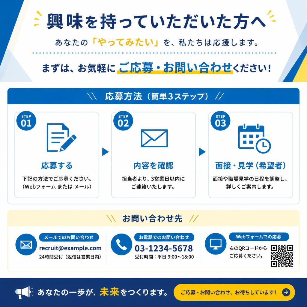 7. お問い合わせ・応募方法