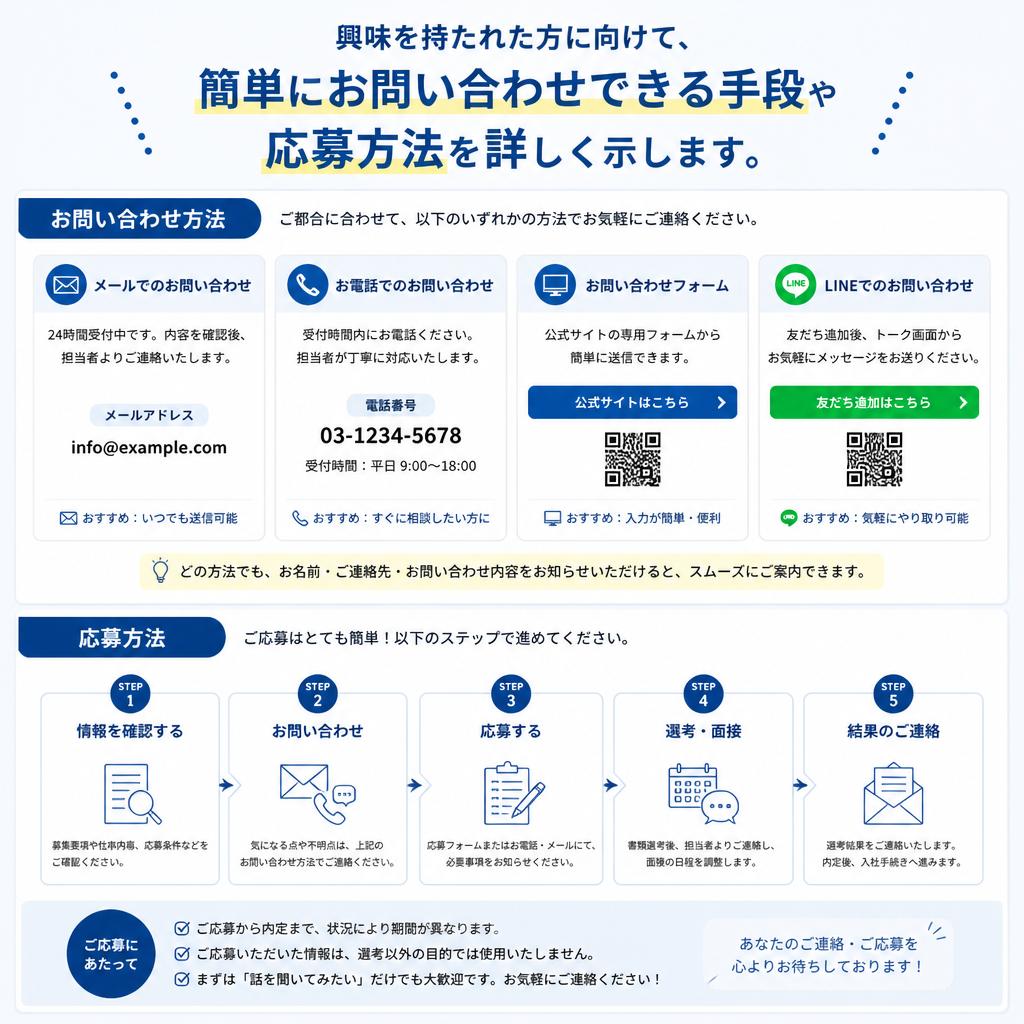 7. お問い合わせ・応募方法