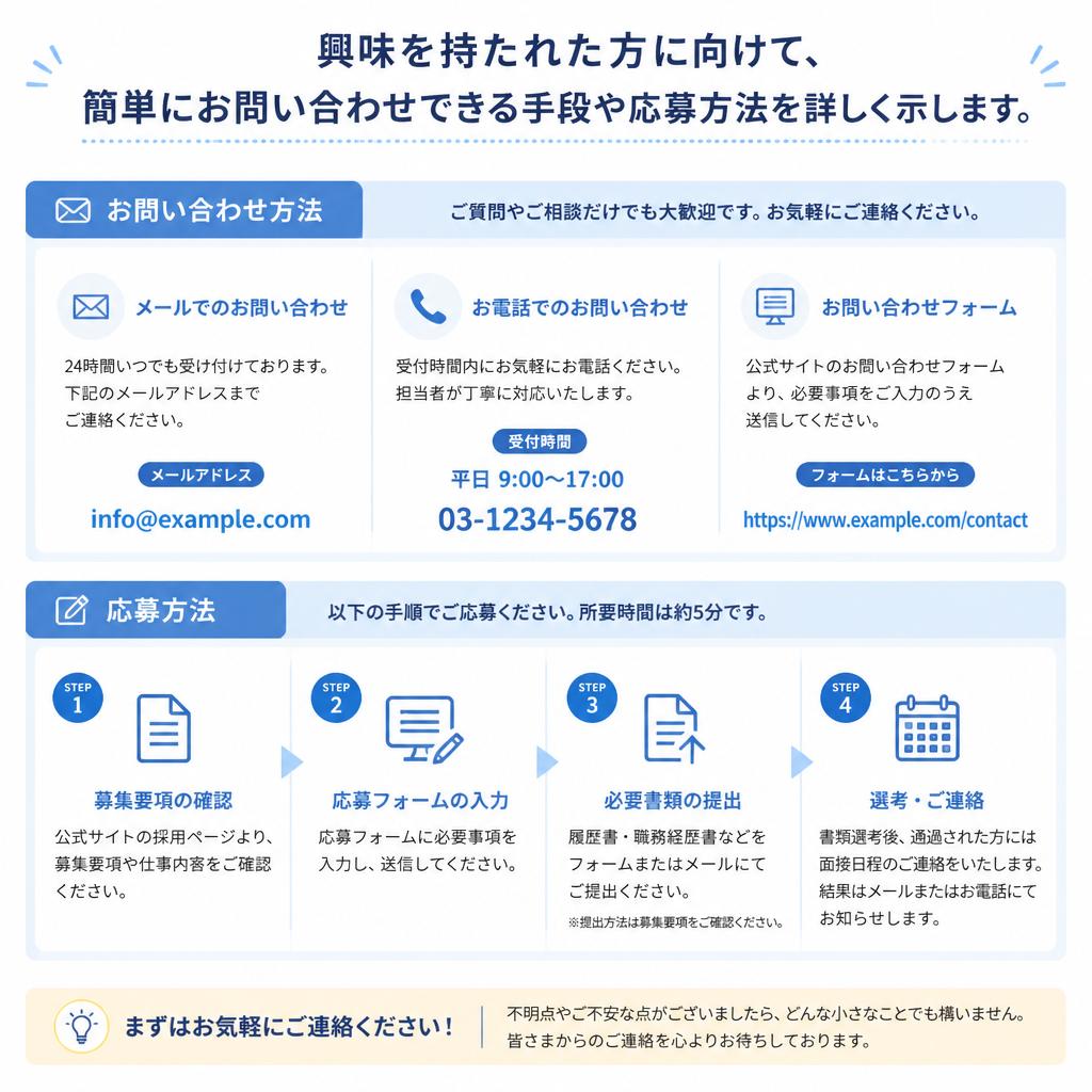 7. お問い合わせ・応募方法