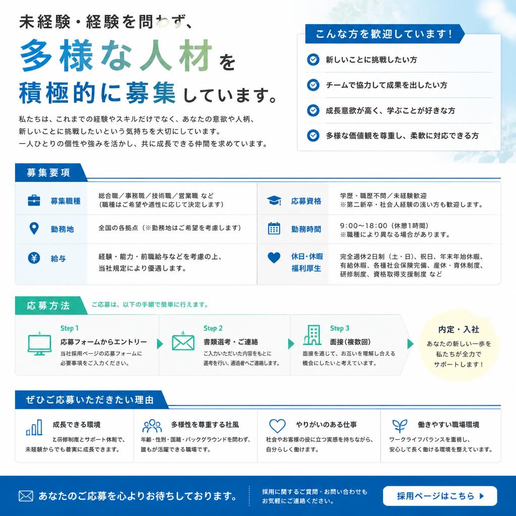募集要項と応募方法