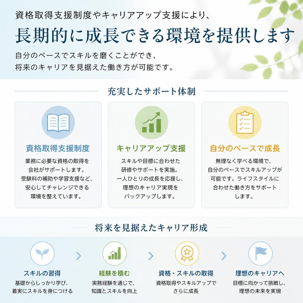 キャリア形成のサポート