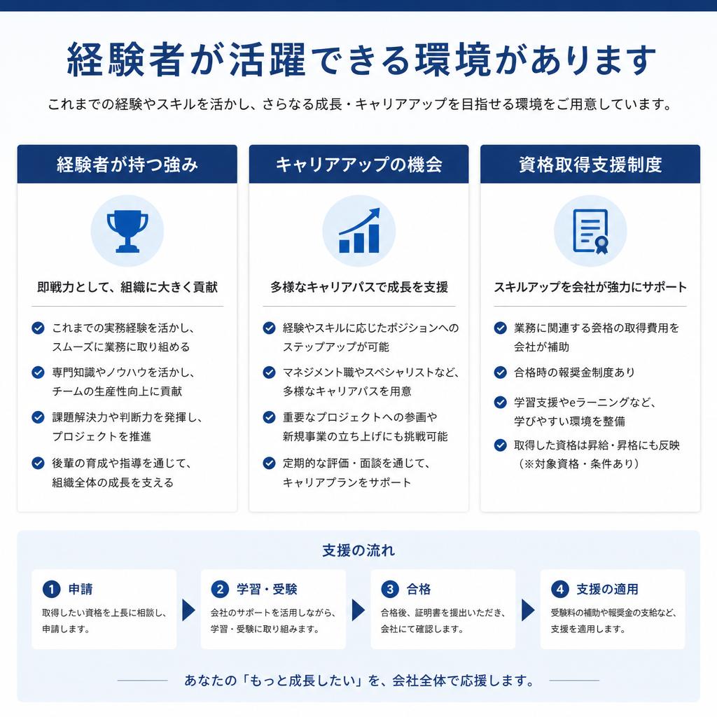 5. 経験者のキャリア形成