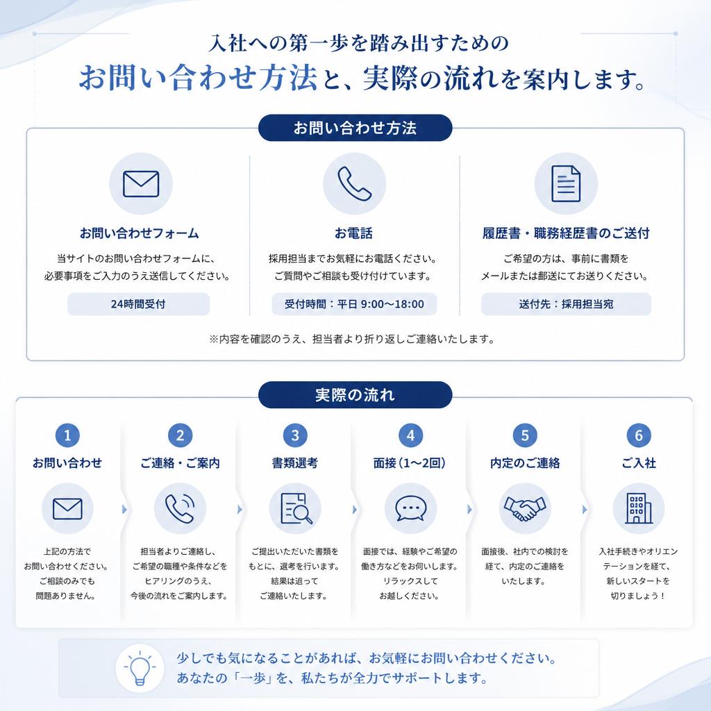 お問い合わせ