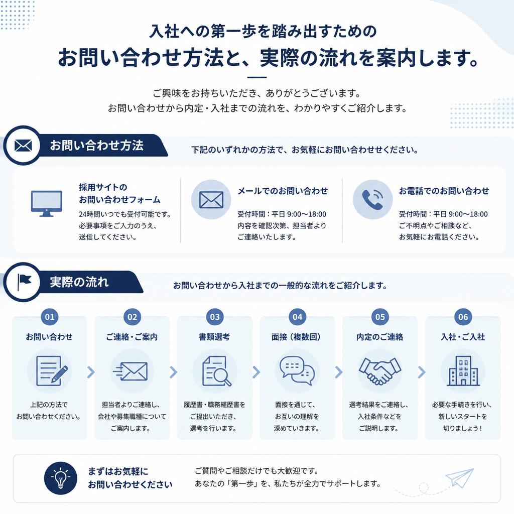お問い合わせ