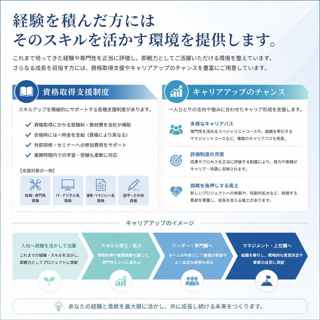 経験者の方のスキル活用