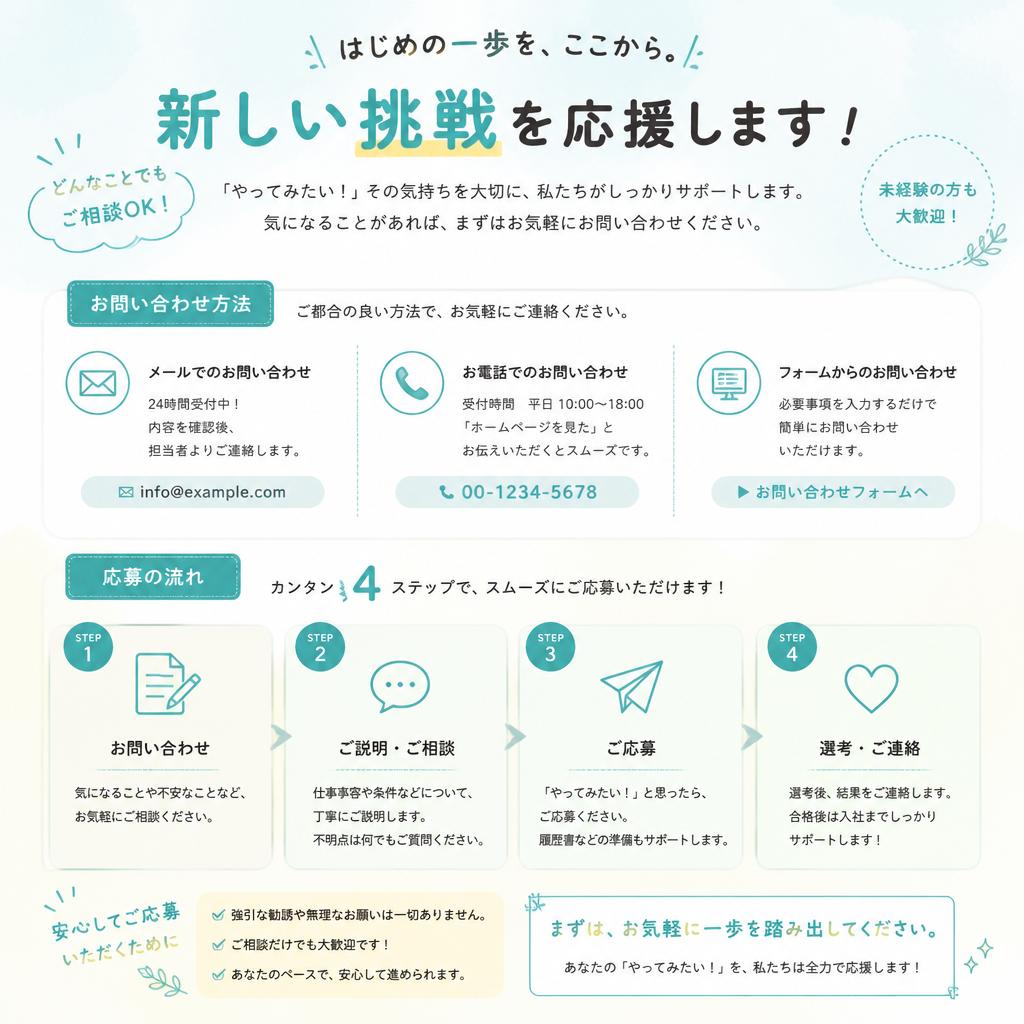 お問い合わせと応募方法
