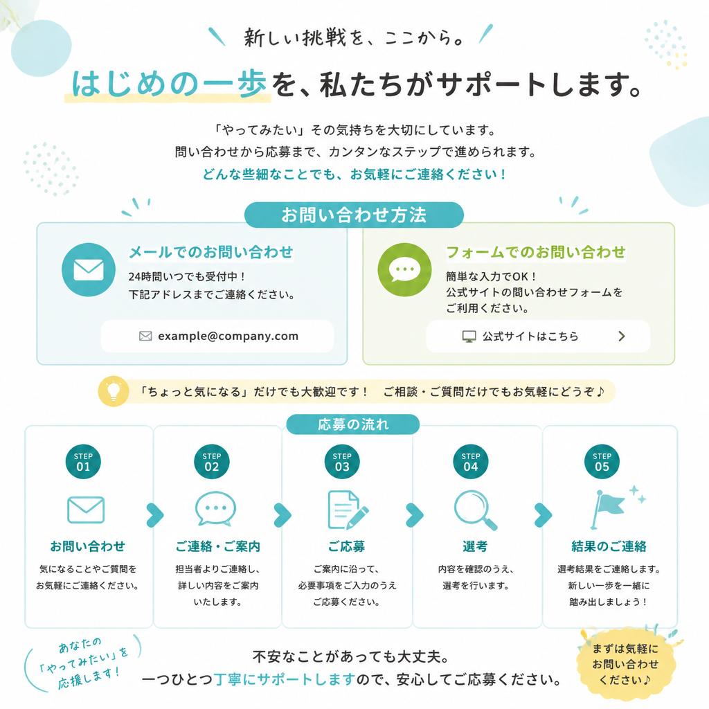 お問い合わせと応募方法